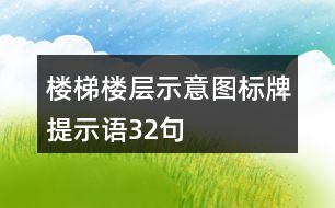 樓梯樓層示意圖標(biāo)牌提示語32句