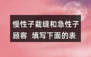 慢性子裁縫和急性子顧客  填寫下面的表格，再借助表格復(fù)述這個(gè)故事