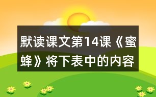 默讀課文第14課《蜜蜂》將下表中的內(nèi)容填寫完整