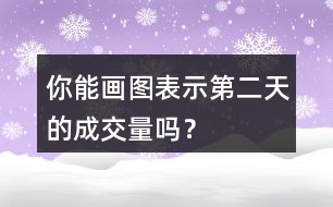 你能畫圖表示第二天的成交量嗎？