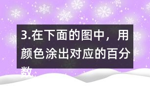 3.在下面的圖中，用顏色涂出對(duì)應(yīng)的百分?jǐn)?shù)。