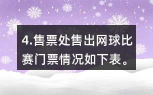 4.售票處售出網(wǎng)球比賽門票情況如下表。