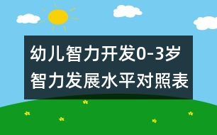 幼兒智力開發(fā)：0-3歲智力發(fā)展水平對(duì)照表