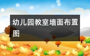 幼兒園教室墻面布置圖