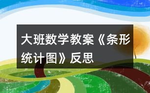 大班數(shù)學(xué)教案《條形統(tǒng)計(jì)圖》反思