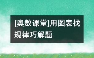 [奧數(shù)課堂]用圖表找規(guī)律巧解題